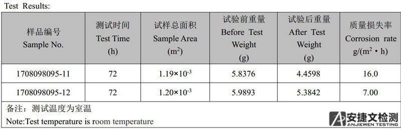 點腐蝕.jpg