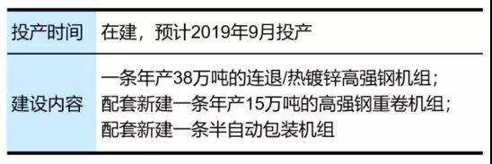 一文看懂寶武、鞍鋼2017汽車板現(xiàn)狀