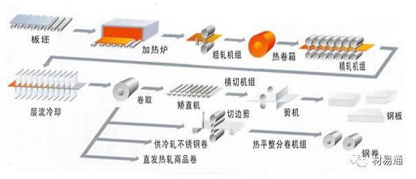 熱軋鋼板與冷軋鋼板