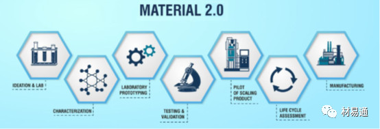 材料4.0：材料大數(shù)據(jù)促進(jìn)材料發(fā)現(xiàn)