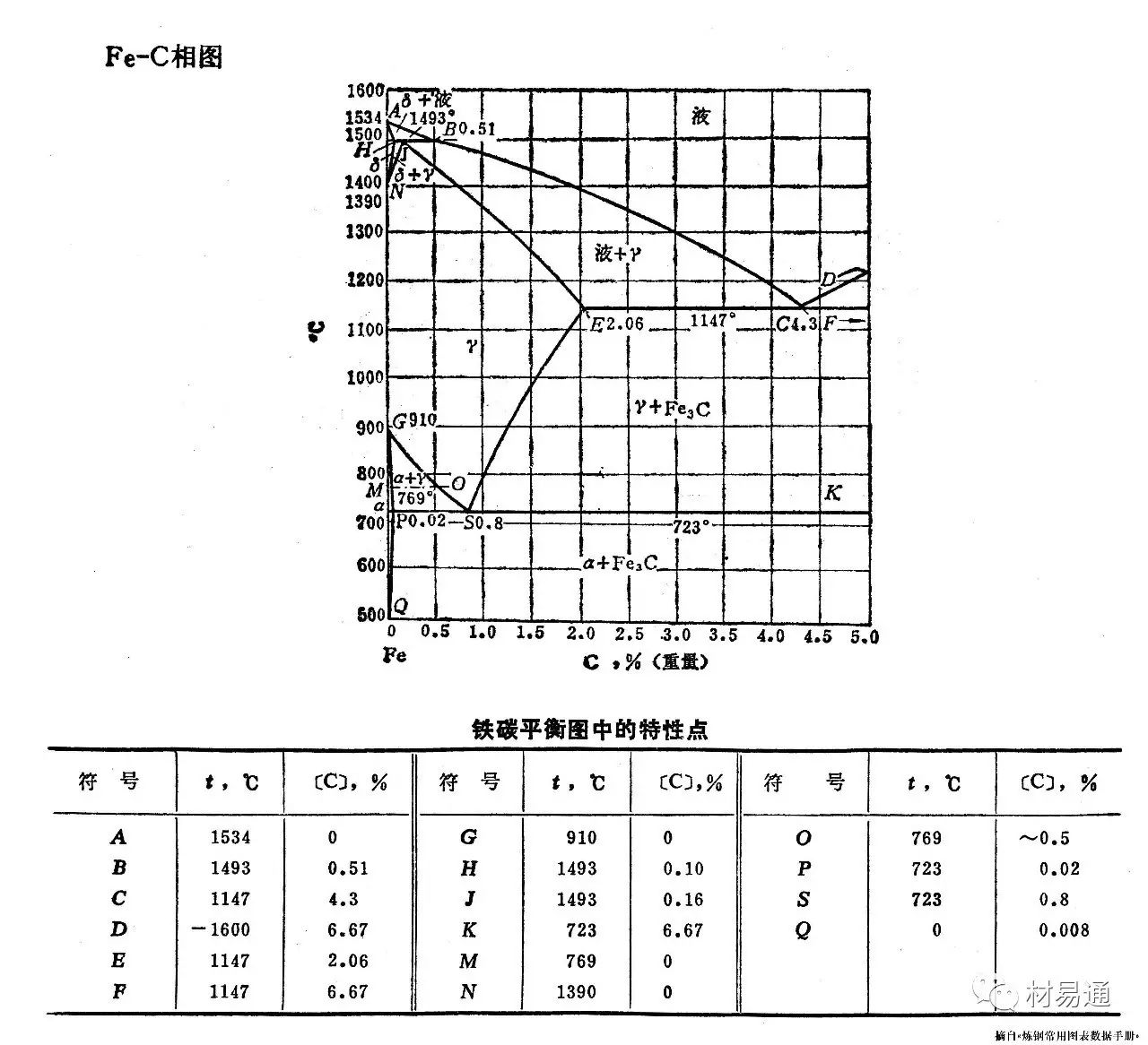 【干貨分享】鋼鐵常用相圖大匯總