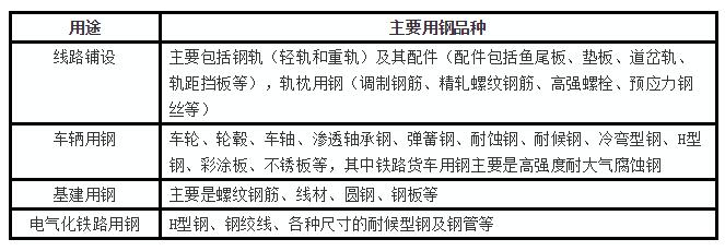 軌道交通用鋼情況分析（1）